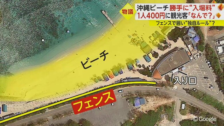 入り口のある建物を通らないとビーチには入れない