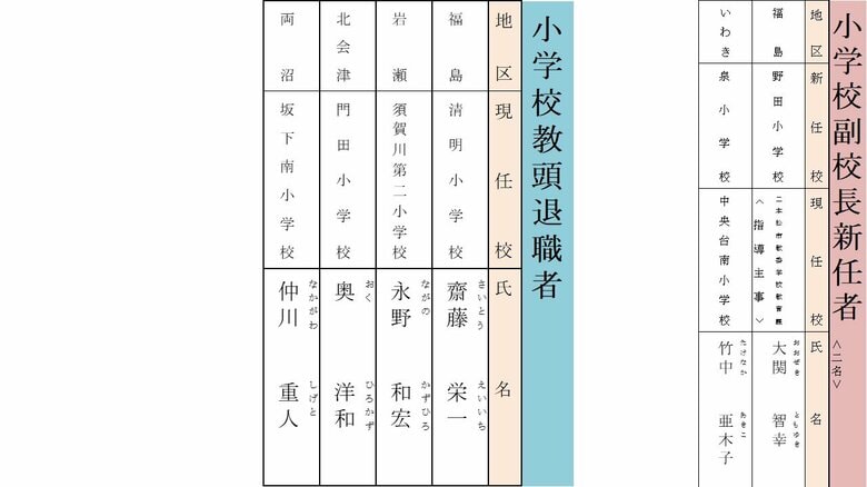 小学校　副校長・新任　教頭・退職