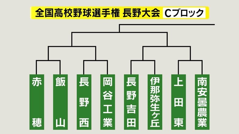 Cブロック