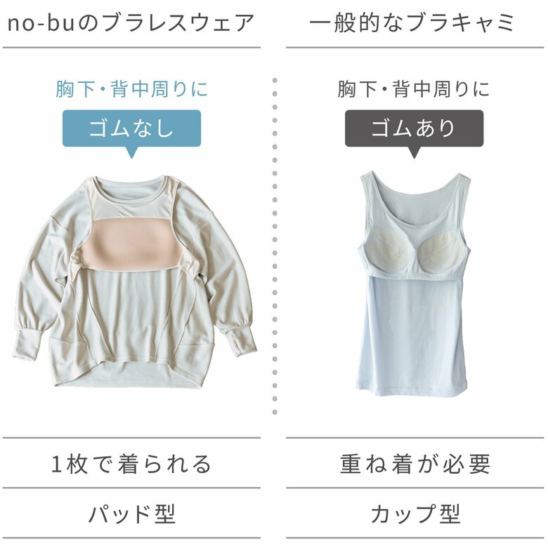一般的なブラキャミとの比較