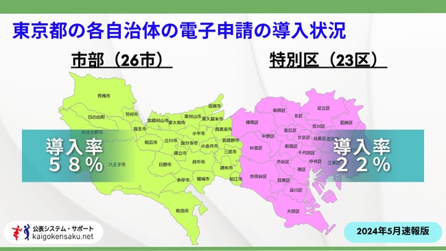 調査サムネイル