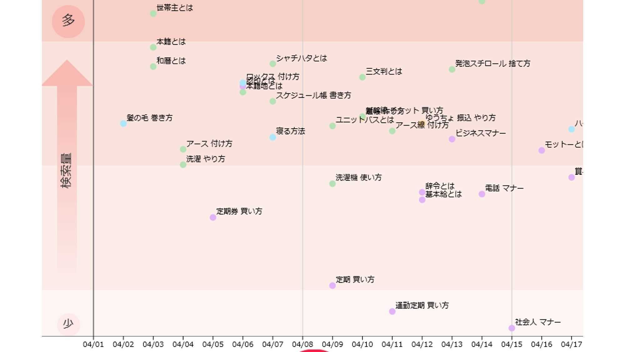 涙が止まらない 辞めたい 5月下旬の検索ワードに新社会人の抱える闇が