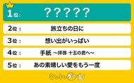 人気の合唱曲を調査!名曲ばかりの中、1位に選ばれたのは…!?