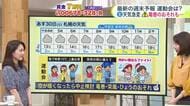 北海道【菅井さんの天気予報 29日(金)】あす30日(土)は大気不安定！竜巻・落雷・突風のおそれも…運動会の開催は慎重に！防災情報に注意