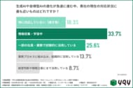 【中小企業経営者1,015名に調査】AIエージェント導入の壁、1位は「経営陣の思考の言語化」！経営者がAIに求める条件とは？