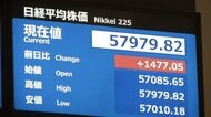 日経平均株価一時1400円超高　中東情勢の緊張緩和に期待　原油先物価格も1バレル=95ドル台に値下がり