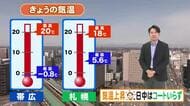 【北海道の天気 17日(金)】５月並み陽気　日中はコートいらずの暖かさ！桜開花間近！来週は見ごろのところも