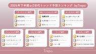 トレンドお届けメディアTrepo(トレポ)が選ぶ「2026年下半期αZ世代トレンド予想ランキング」