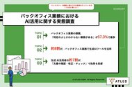 【バックオフィス業務のAI活用実態を調査】生成AIを業務に活用している担当者は約8割に　約7割が「文書の確認・校正・チェック」でAIの効果を実感