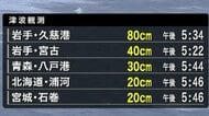 青森・岩手で合わせて2万8000世帯以上に「警戒レベル4」避難指示　青森で最大震度5強　岩手・久慈港で80cm津波観測