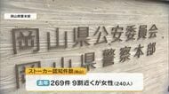 岡山県警がストーカー・DV家庭内暴力の年間発生件数を発表　DV被害７割以上が女性【岡山】