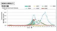 手足口病の警報レベル続く　2週ぶり増加　手洗いなどの対策徹底を呼び掛け＜福島県＞