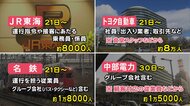 新型コロナワクチン「職域接種」…東海3県の企業での実施予定や現在の状況 産学官連携の調整進める所も