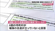 6割の自治体 医療従事者「確保の目途立たず」