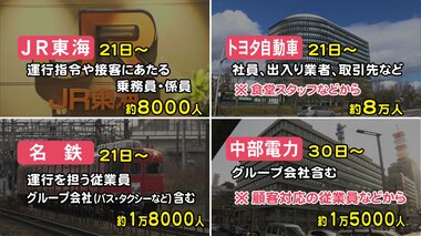 新型コロナワクチン「職域接種」…東海3県の企業での実施予定や現在の状況 産学官連携の調整進める所も