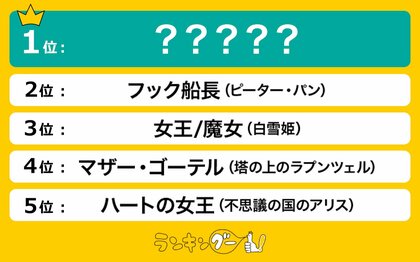 好きな「ディズニー ヴィランズ」ランキングを調査!1位は実写作品にもなったあの悪役!