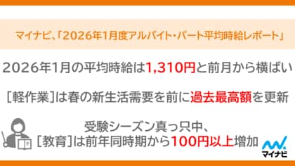 マイナビ、「2026年1月度アルバイト・パート平均時給レポート」を発表