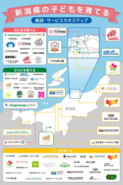 新潟県の学習塾『KATEKYO新潟』が、新潟県の「子どもを育てる施設・サービス」カオスマップを公開!