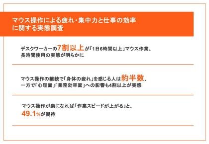 【デスクワーカー100名調査】 約半数が「マウス操作で身体が疲れる」と回答、一方で「マウス選びには無関心」が約6割 ～仕事のタイパを下げる意外な盲点が明らかに～