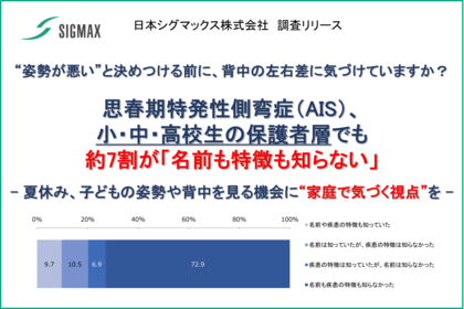 “姿勢が悪い”と決めつける前に、背中の左右差に気づけていますか？　思春期特発性側弯症（AIS）、小・中・高校生の保護者層でも約7割が「名前も特徴も知らない」