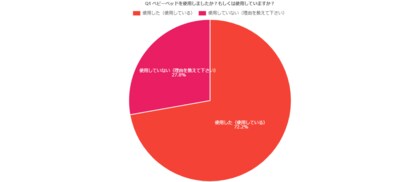 【ベビーベッドに関する実態調査2025】入手方法や重視するポイントとは?