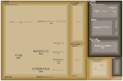 経済予測プラットフォーム『xenoBrain』、データ可視化ツールを用いたイマーシブテクノロジー業界のカオスマップを公開
