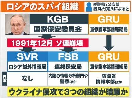 ロシア「3つのスパイ組織」が暗躍か…今後も停戦協議に潜入？ 元CIA諜報員・元警視庁捜査員らが解説
