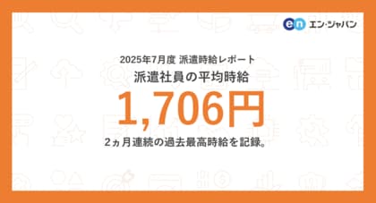 2025年7月度 派遣社員の平均時給は1,706円。2ヵ月連続で過去最高を記録