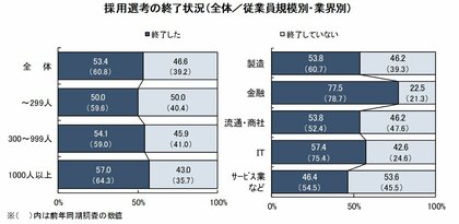 開催終了 10月24日 理工系留学生のための業界研究セミナー 留学生の就活スタートイベント 会場参加用申込 リュウカツ 外国人留学生の就職支援 企業の外国人採用支援サイト