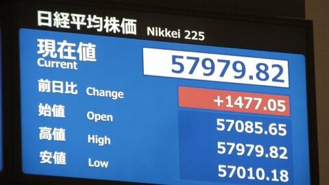 日経平均株価一時1400円超高　中東情勢の緊張緩和に期待　原油先物価格も1バレル=95ドル台に値下がり