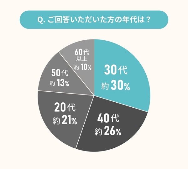 中古リノベ経験者に聞いた、今だから語れる中古リノベの良いとこ ...