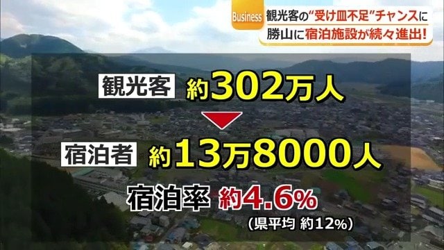観光客に対し宿泊者がわずか4.6％