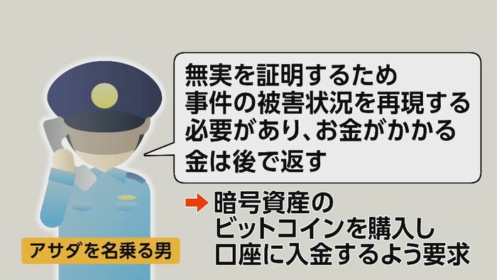 次に、ビットコインを購入し、口座に入金するよう要求