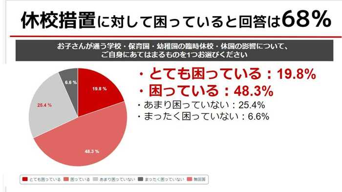 認定NPO法人フローレンス調査より