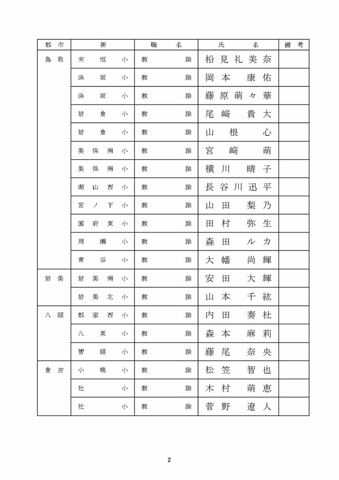 教員採用の部 小学校