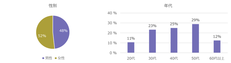 おせちは「作る伝統」から「楽しむツール」へ【調査】