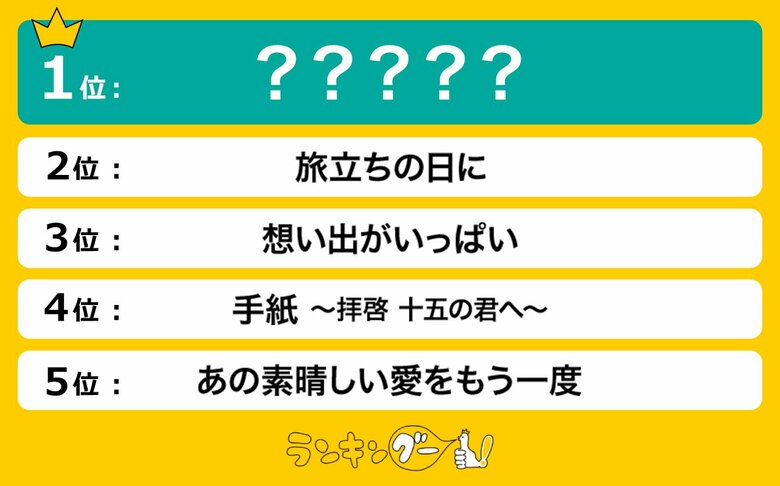 人気の合唱曲を調査!名曲ばかりの中、1位に選ばれたのは…!?