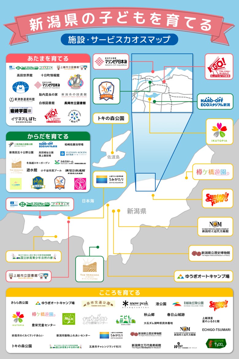 新潟県の学習塾『KATEKYO新潟』が、新潟県の「子どもを育てる施設・サービス」カオスマップを公開!