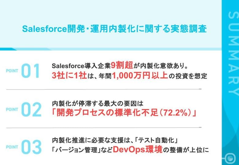 【Salesforce 内製化 実態調査】3社に1社が「年間1,000万円以上」の投資を想定。一方、内製化が停滞する企業の7割以上が「開発プロセス未整備」の壁に直面