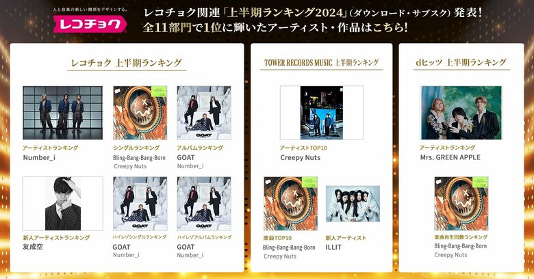レコチョク関連「上半期ランキング2024」(ダウンロード、サブスク)全11部門発表!Creepy Nuts、Number_i、Mrs. GREEN APPLE、友成空、ILLITが1位獲得!