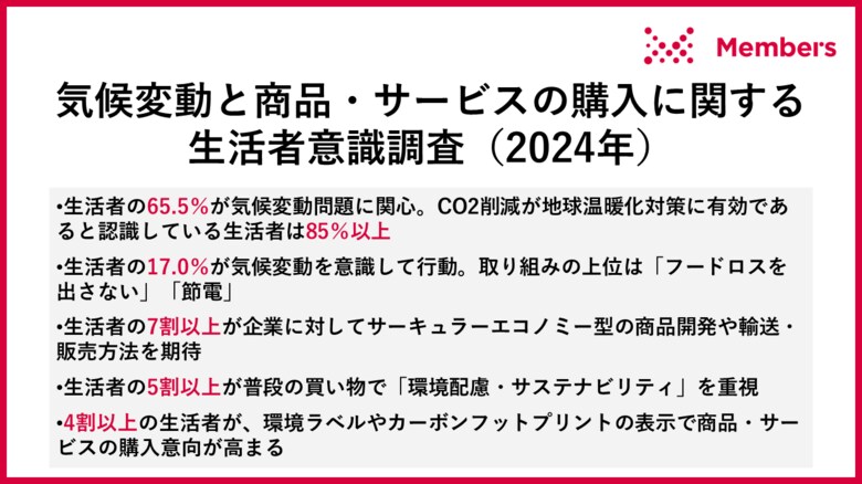 【気候変動と商品・サービスの購入に関する生活者意識調査】(2024年)