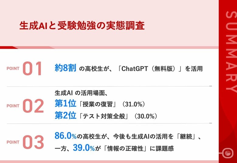 【生成AIを学習に活用している高校生100人に聞く、生成AIと受験勉強の実態調査2025】生成AIの活用場面、第1位は「授業の復習」最も活用している生成AIは?