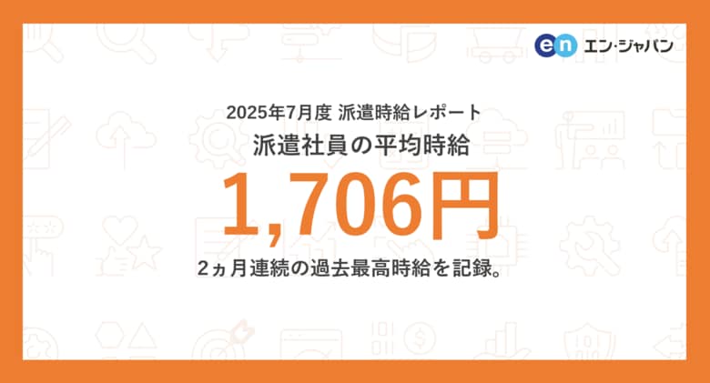 2025年7月度 派遣社員の平均時給は1,706円。2ヵ月連続で過去最高を記録