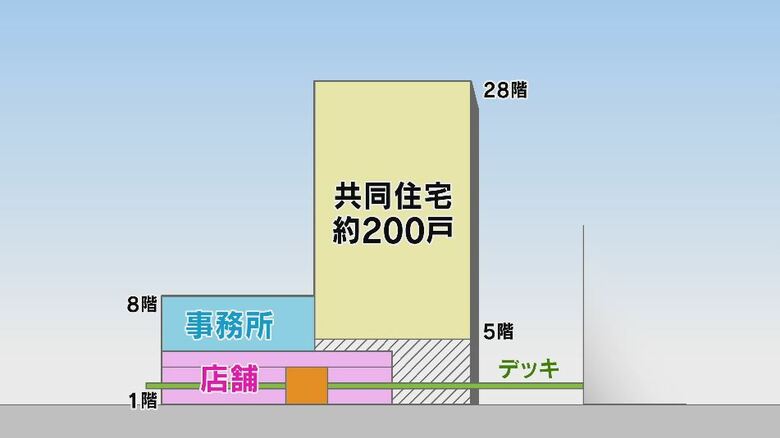 長野駅前に「タワーマンション」建設計画　素案