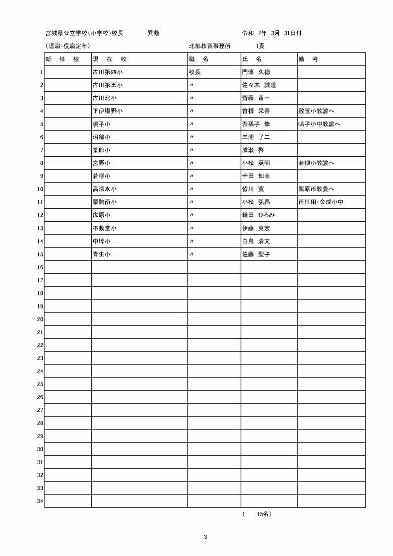 宮城県内の公立小学校の異動一覧（仙台市除く）