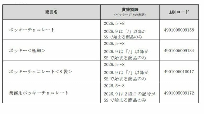 対象となる自主回収商品