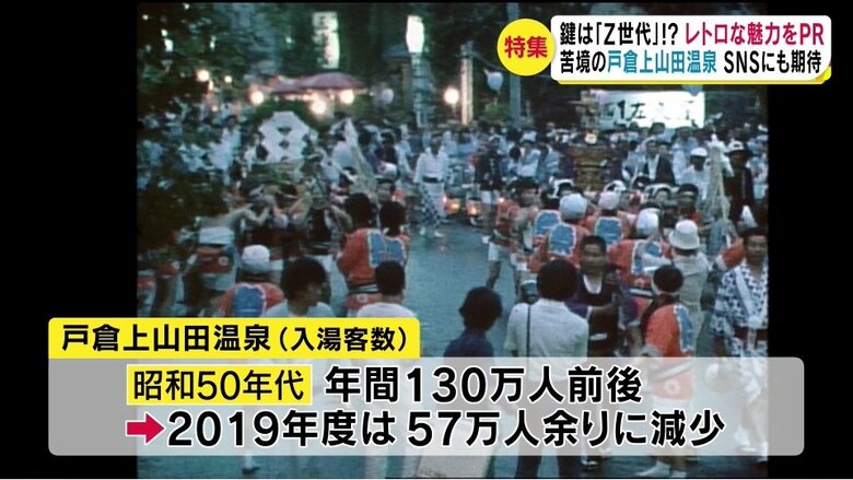 1977年の夏祭り