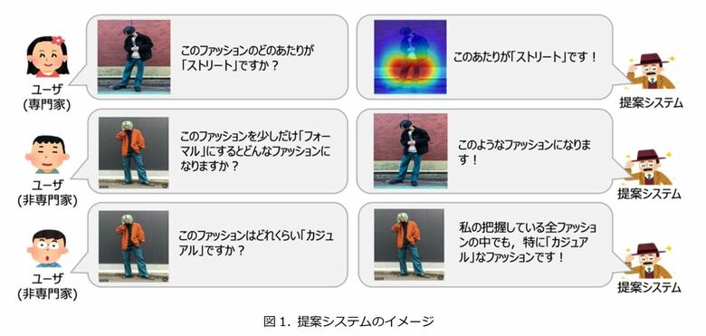 （出典：株式会社ZOZO）