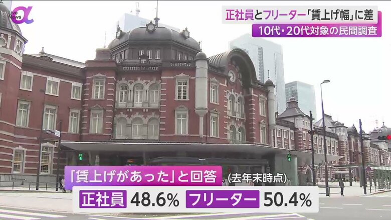 「職場で賃上げがあった」を答えた人の割合