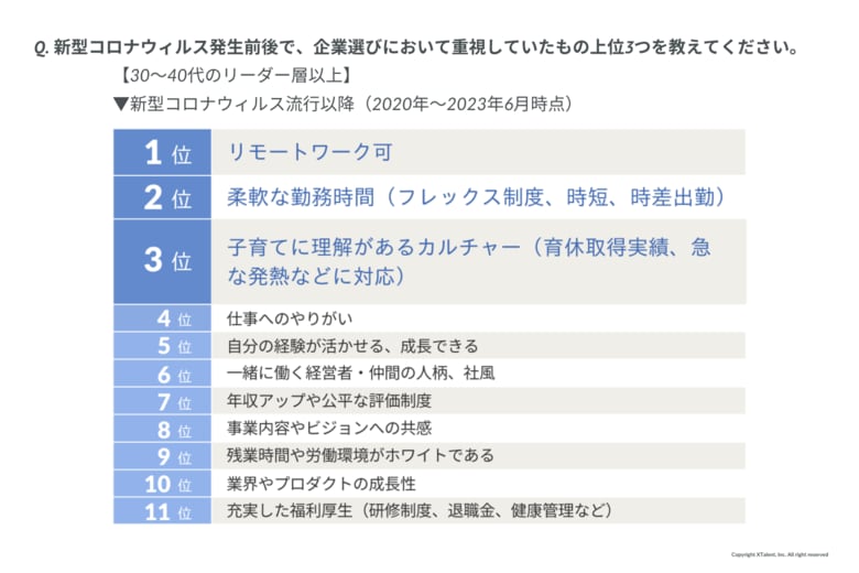 （提供：XTalent）